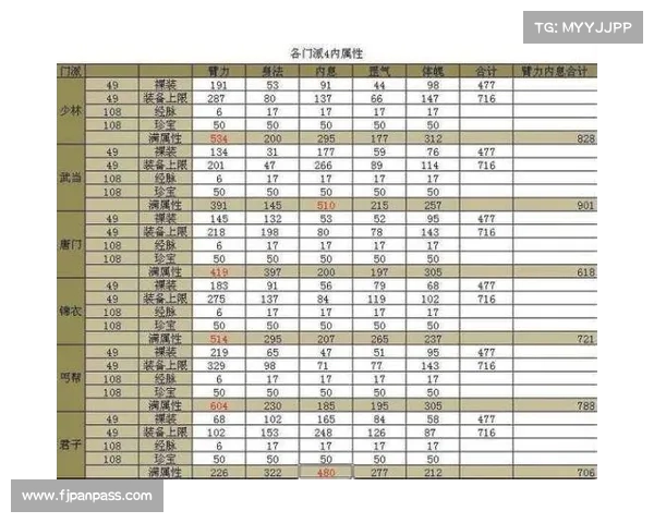 九阴真经装备提升技巧及策略全面解析助你快速成长 九阴真经装备提升技巧及策略全面解析助你快速成长