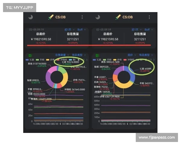 俄罗斯CSGO皮肤交易市场新选择全面解析及发展趋势分析 俄罗斯CSGO皮肤交易市场新选择全面解析及发展趋势分析