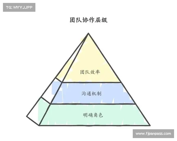 提升团队协作的六大策略有效助力团队效率与创新能力的提升 提升团队协作的六大策略有效助力团队效率与创新能力的提升