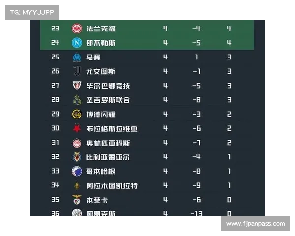 2023欧冠与欧联第三名晋级附加赛参赛形势最新全景解析全览汇 2023欧冠与欧联第三名晋级附加赛参赛形势最新全景解析全览汇